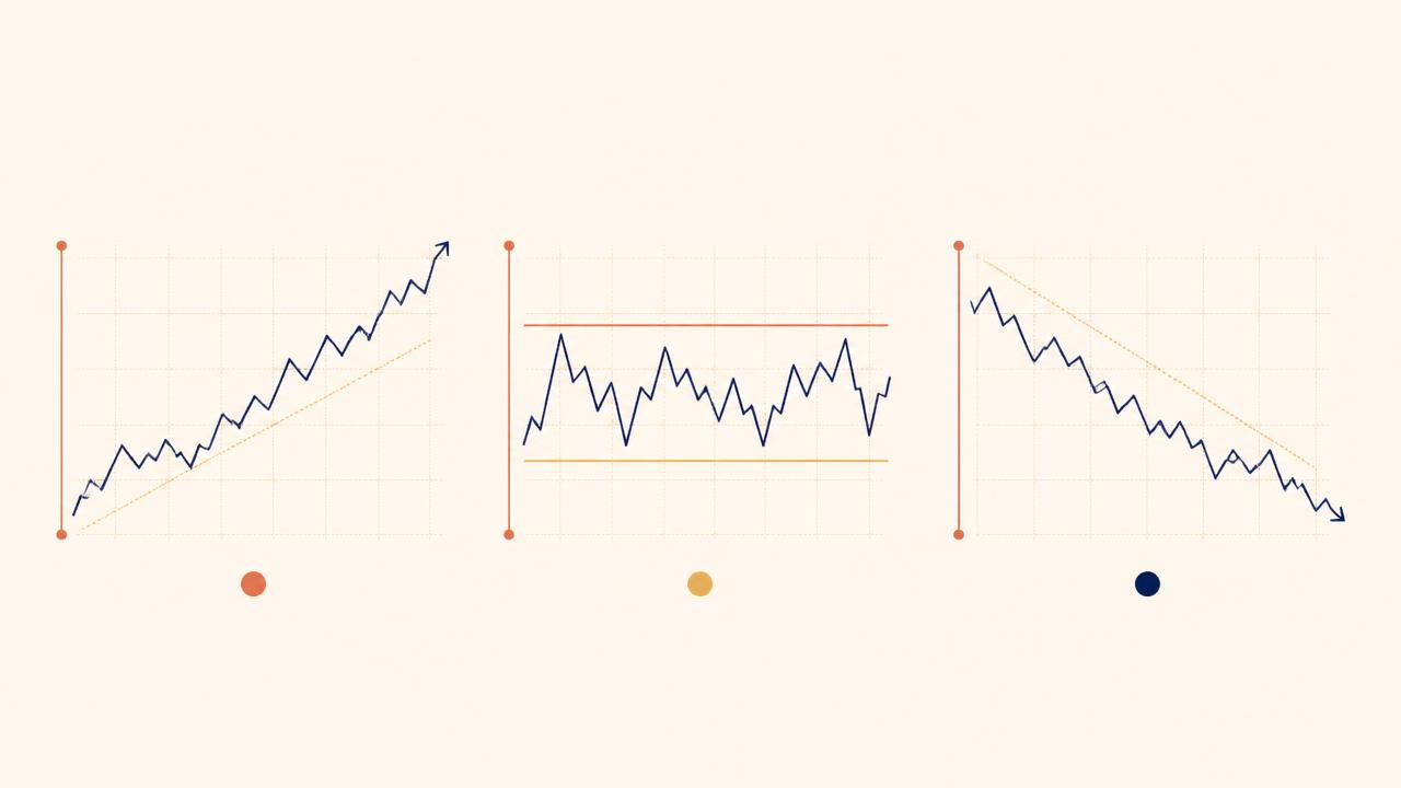 Rising, falling, sideways and stay-out market conditions